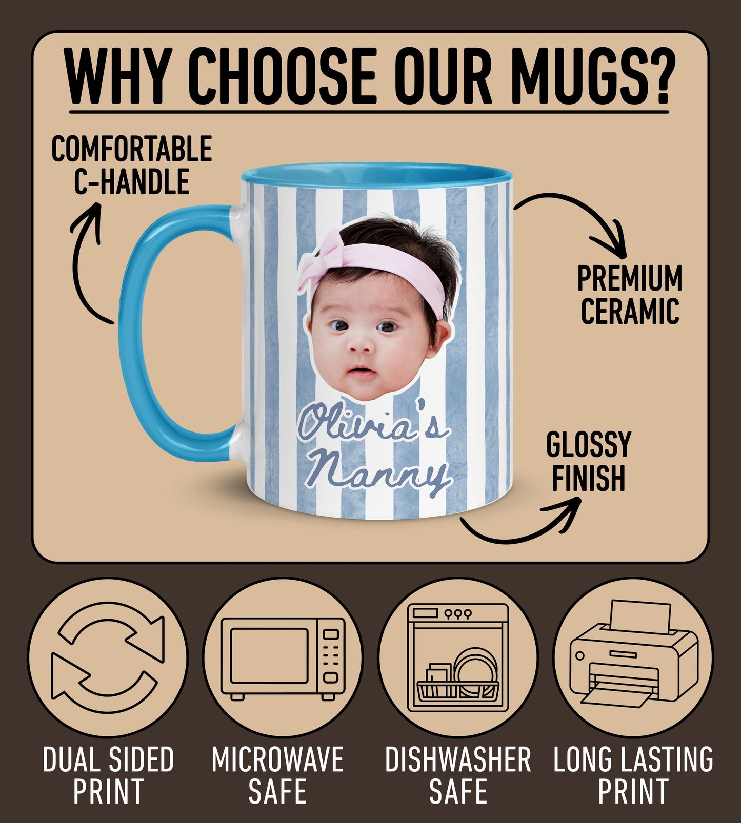 Nanny Baby Face Mug, Personalized Nanny Kids Face Mug, Baby Face Photo Birthday Gift, Custom Nanny Baby Face Mug, Nanny Mother's day Present